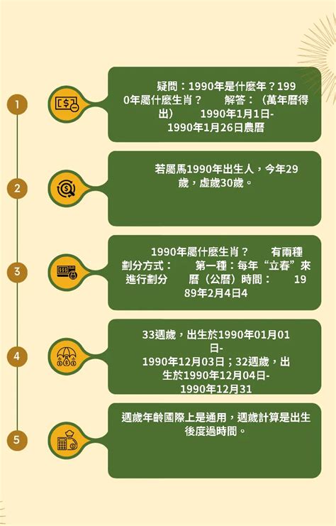 2015年屬什麼|2015是民國幾年？2015是什麼生肖？2015幾歲？